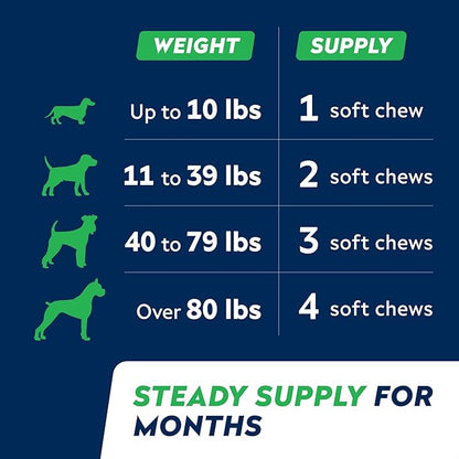 STRELLALAB Senior Advanced Glucosamine Joint Supplement for Dogs - Green Lipped Mussel & Collagen - Large Breeds - Hip & Joint Health - Bacon Flavor - 120 Chews