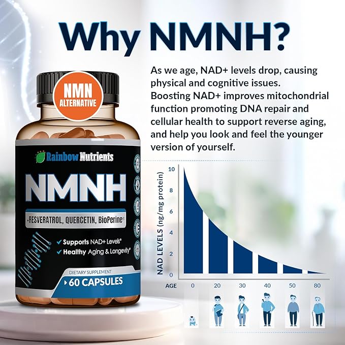 7,260mg NMNH Supplement (NMN Alternative) NAD Booster for Anti-Aging, Cellular Energy & Nice Skin- Dihydronicotinamide mononucleotide, Resveratrol, Quercetin & BioPerine® for Max Absorption- 60 caps