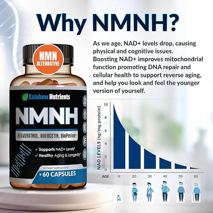7,260mg NMNH Supplement (NMN Alternative) NAD Booster for Anti-Aging, Cellular Energy & Nice Skin- Dihydronicotinamide mononucleotide, Resveratrol, Quercetin & BioPerine® for Max Absorption- 60 caps