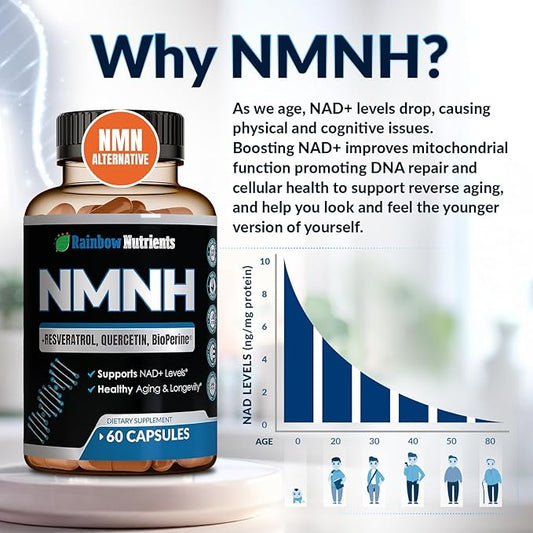 7,260mg NMNH Supplement (NMN Alternative) NAD Booster for Anti-Aging, Cellular Energy & Nice Skin- Dihydronicotinamide mononucleotide, Resveratrol, Quercetin & BioPerine® for Max Absorption- 60 caps