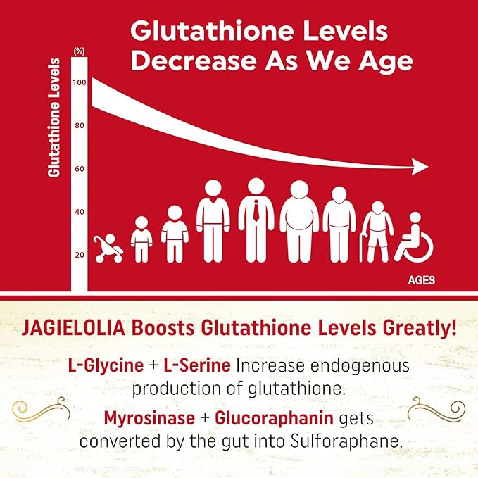 Liposomal Glutathione 2000 mg with L-Serine, L-Glycine & Sulforaphane – Active L-Glutathione Unique Formulation to Enhance Absorption - Master Antioxidant, Detoxifying & Immune | 240 Softgels