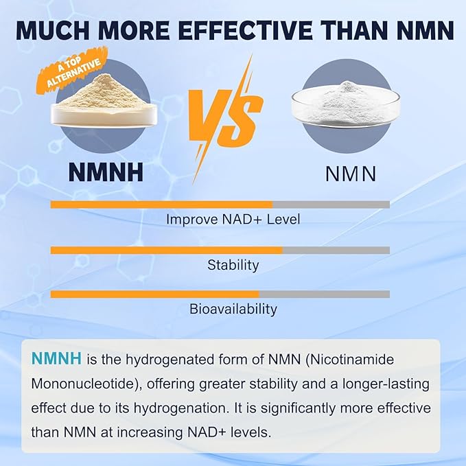 NMNH Supplement (Dihydronicotinamide Mononucleotide) – Advanced NAD+ Support with Niacinamide, Quercetin & Resveratrol | 120 Vegan Capsules | Anti-Aging, Cellular Health & Energy Support