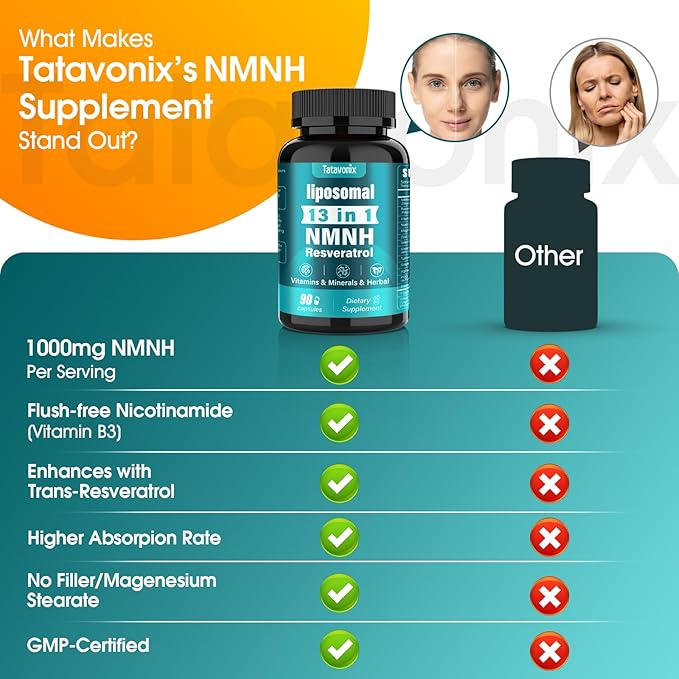13 in 1 NMNH (Dihydronicotinamide Mononucleotide) 1000mg Per Serving, NMN Supplement Alternative with Liposomal NAD+ and Resveratrol, Non-GMO, Gluten-Free – for Anti-Aging, Energy, Focus – 90 Capsules