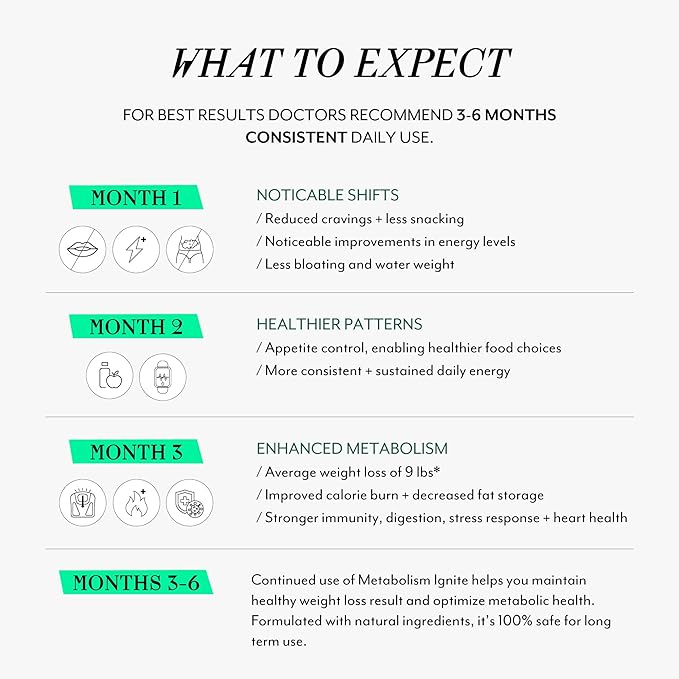 Veracity Metabolism Ignite - Boosts GLP-1 to Reduce Appetite and Cravings for Clinically Proven Weight Loss - Natural GLP-1 & Metabolic Support Supplement - Burns Fat - Side Effect Free - 30 Serving