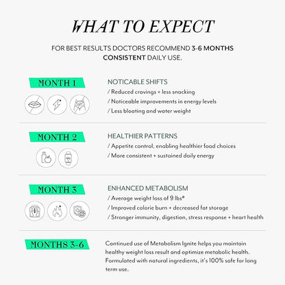 Veracity Metabolism Ignite - Boosts GLP-1 to Reduce Appetite and Cravings for Clinically Proven Weight Loss - Natural GLP-1 & Metabolic Support Supplement - Burns Fat - Side Effect Free - 30 Serving
