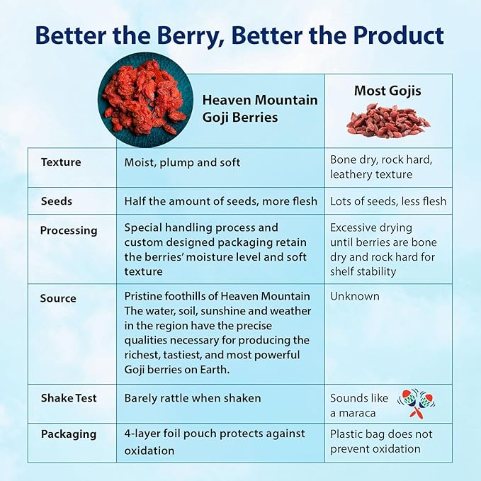 Dragon Herbs Heaven Mountain Goji Berries 8 oz. (227g), moist, fight stress, gain strength, eye vision tonic, all natural ingredients