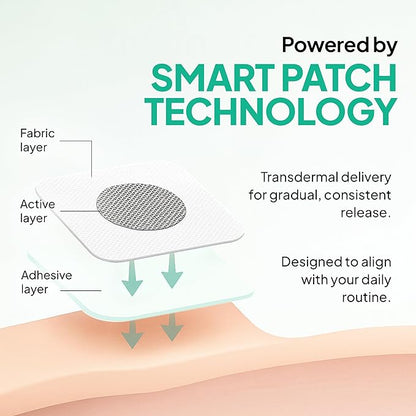 Rejuvacare Ozempatch The Official - 1 Months Supply - Easy Daily Application -