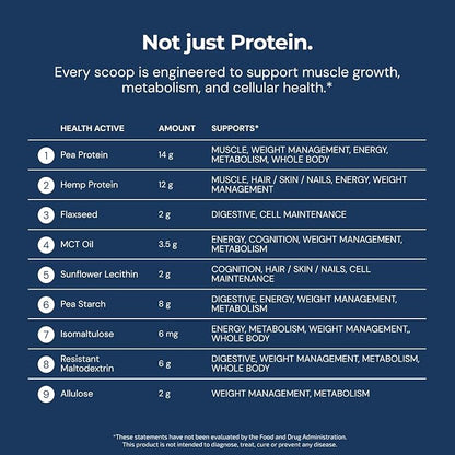 Blueprint by Bryan Johnson Vegan Protein Meal Replacement – Plant Based Hemp Protein with 27g Protein Per Serving – Low Calorie, Flavored Protein for Women & Men – Dairy Free – 15 Servings - Banana