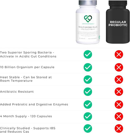MultiSpore® Plus (Bacillus Coagulans & Bacillus Subtilis) Spore Based Probiotic | 120 Capsules - 4 Month Supply | Bloating Relief/Gut Health | Includes Digestive Enzymes & Prebiotic Inulin | UK Made