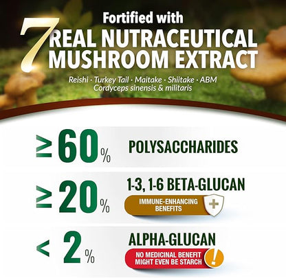 LABO Nutrition Bioactive Organic Lingzhi Reishi Ultra 7 Mushroom Extract Supplement Reishi Cordyceps Maitake Turkey Tail Agaricus blazei Murill Shiitake for Immune Support, Vitality, USDA Organic