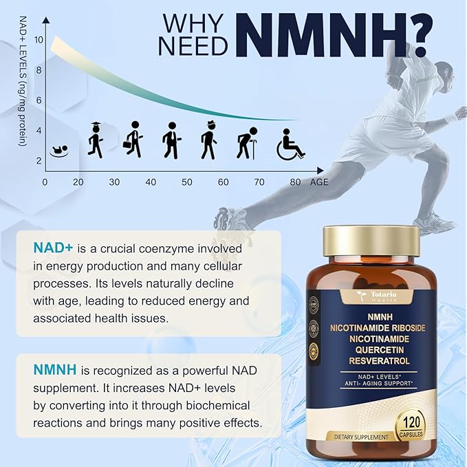 NMNH Supplement (Dihydronicotinamide Mononucleotide) – Advanced NAD+ Support with Niacinamide, Quercetin & Resveratrol | 120 Vegan Capsules | Anti-Aging, Cellular Health & Energy Support