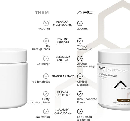 ARC Resilience Mushroom Powder Supplement with Lion’s Mane, Cordyceps, Reishi, Shilajit, Beta-Glucans, Zinc and Vitamin C for Focus, Energy, Immunity, Performance, and Memory, Chocolate, 30 Servings