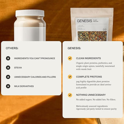 Synchro Genesis Plant Based Protein Powder | Vanilla Spice | 30g of Organic Protein Per Serving | <1g Sugar | 1g Net Carbs | No Stevia | Superfoods + Prebiotics | Vegan + Keto Friendly