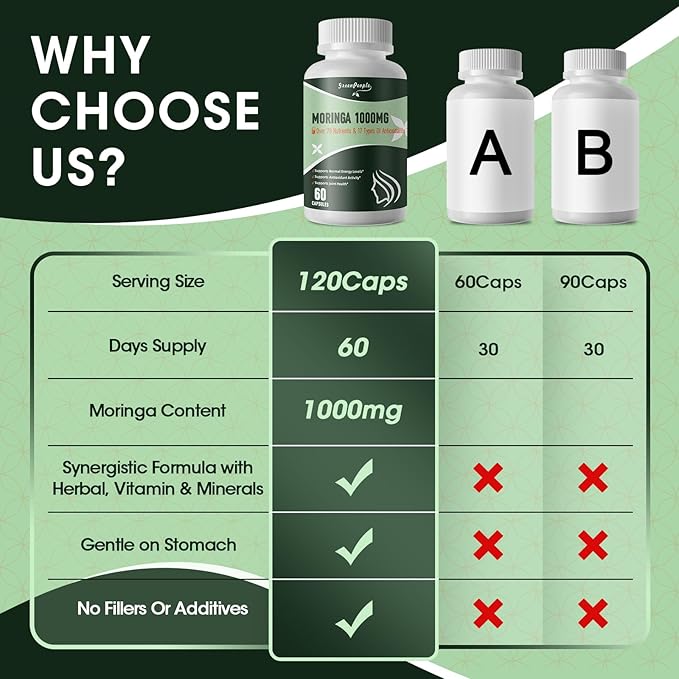 Moringa Capsules,Rich Moringa Powder with Turmeric & Ginger,A Natural Green Antioxidant Superfood - Supports Energy,Skin Health,Gut Health,60pcs 2packs