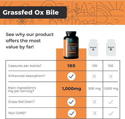Grass-Fed Ox Bile Extract 1000mg Bile Salts Supplements with Black Pepper. Supports Digestive Health - 180 Count