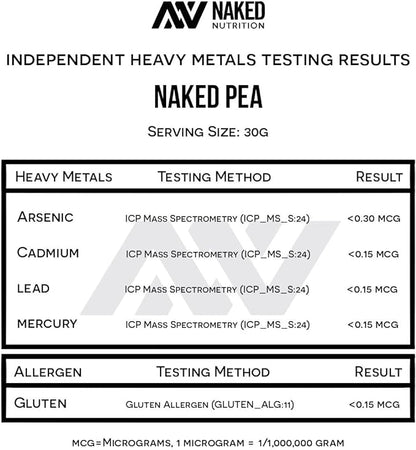 NAKED Pea - 5LB 100% Pea Protein Powder from North American Farms - Unflavored Vegan Pea Protein Isolate - Plant Protein Powder, Easy to Digest - 76 Servings
