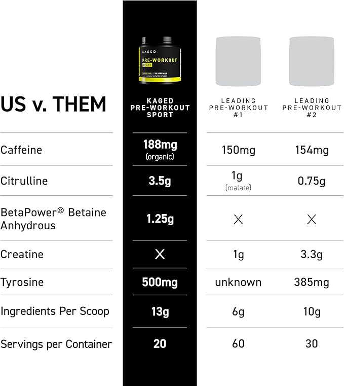 Kaged Sport Pre Workout Powder for Men & Women, Mango Lime, Sport Certified, 188mg Caffeine, Nitric Oxide Supplement, Beta Alanine for Energy, Weightlifting, Cardio Endurance & Strength, 20 Servings
