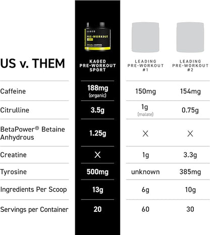 Kaged Sport Pre Workout Powder for Men & Women, Mango Lime, Sport Certified, 188mg Caffeine, Nitric Oxide Supplement, Beta Alanine for Energy, Weightlifting, Cardio Endurance & Strength, 20 Servings