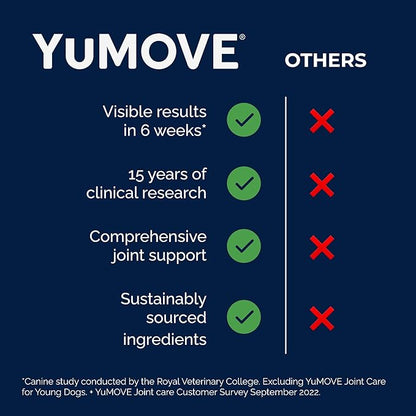 YuMOVE Dog Joint Supplement, Hip and Joint Supplement for Dogs with Glucosamine Chondroitin, Hyaluronic Acid, Green Lipped Mussel and Omega 3, Dog Hip and Joint Aches and Stiffness (300 Tasty Bites)