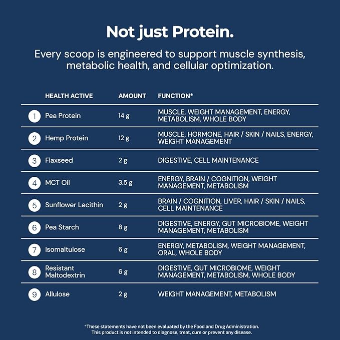 Blueprint by Bryan Johnson Vegan Protein Meal Replacement – Plant Based Hemp Protein with 27g Protein Per Serving – Low Calorie, Flavored Protein for Women & Men – Dairy Free – 15 Servings - Vanilla