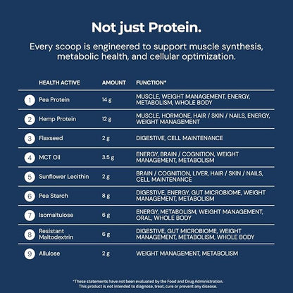 Blueprint by Bryan Johnson Vegan Protein Meal Replacement – Plant Based Hemp Protein with 27g Protein Per Serving – Low Calorie, Flavored Protein for Women & Men – Dairy Free – 15 Servings - Vanilla