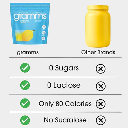 GRAMMS Clear Protein Powder, Lemonade | 20g Protein Grass-Fed Whey Isolate, Zero Sugar, Zero Lactose, Non-Bloating, Non-GMO, Protein for Women (18 Servings)