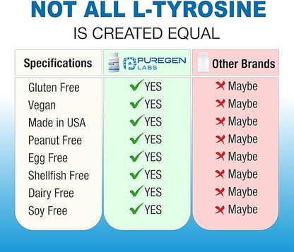 Puregen Labs L-Tyrosine 500 mg, Total - 480 Vegetable Capsules | No Harmful Additives | Brain & Nervous System Support, Non-GMO, Vegan, Gluten Free, Dairy Free - 480 Servings - Made in USA