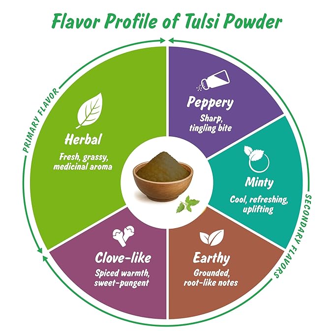 Spice Profile USDA Organic Holy Basil Powder, Lab Tested for Heavy Metals, Resealable 4oz Pouch, Tulsi, Albahaca Sagrada