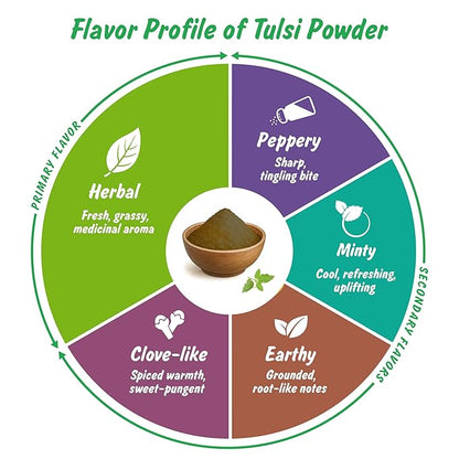 Spice Profile USDA Organic Holy Basil Powder, Lab Tested for Heavy Metals, Resealable 4oz Pouch, Tulsi, Albahaca Sagrada