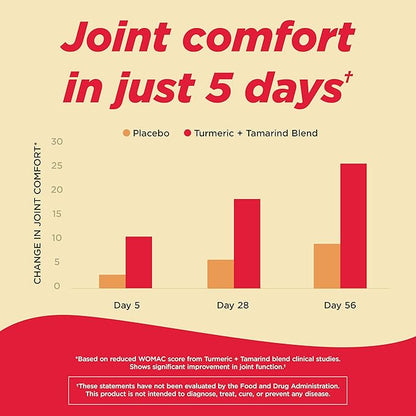 Tylenol Proactive Support* Muscle & Joint Supplements + Stress, Drug Free, Tamarind + Turmeric Supplement + Sceletium Extract to Improve Joint Comfort & Flexibility*, 30 ct