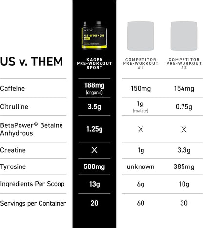 Kaged Sport Pre Workout Powder for Men & Women, Glacier Grape, Sport Certified, 188mg Caffeine, Nitric Oxide Supplement, Beta Alanine for Energy, Weightlifting, Cardio Endurance, Strength, 20 Servings