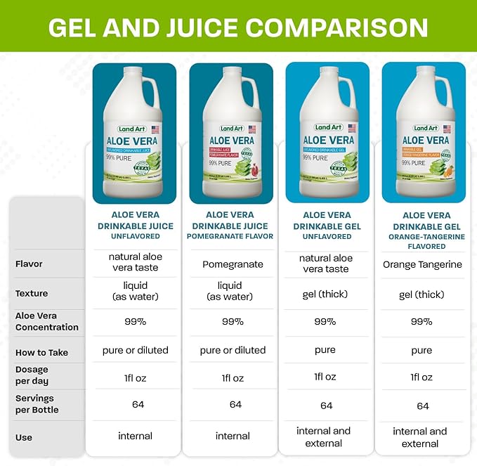 Land Art - Pure Aloe Vera Juice Unflavored – Cold-Processed - 99.7% Organic Aloe Vera Inner Fillet from Fresh Texas Leaves – Digestive Health, Detox and Natural Wellness – 64 fl oz