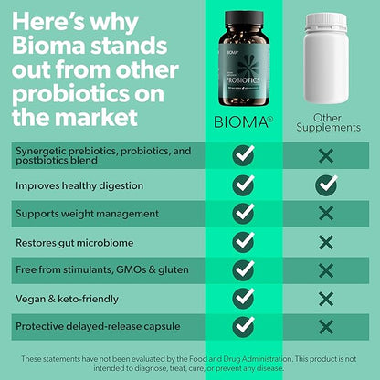 BIOMA Probiotics - Digestive Health Probiotic - Gut Support for Men & Women with Xylooligosaccharides, Tributyrin & Bifidobacterium - Vegan & Gluten Free - 60 Delayed-Release Capsules (30-Day Supply)