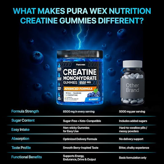 Creatine Monohydrate Gummies 8500mg Complex for Men & Women - Pre Workout Creatine Chews for Muscle Growth, Strength & Energy, Sugar Free, Vegan, Blueberry Flavor - 120 Count