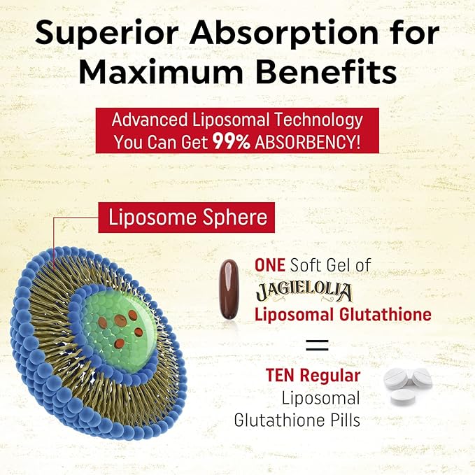 Liposomal Glutathione 2000 mg with L-Serine, L-Glycine & Sulforaphane – Active L-Glutathione Unique Formulation to Enhance Absorption - Master Antioxidant, Detoxifying & Immune | 240 Softgels