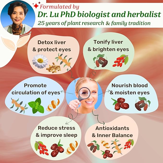 Dr. Lu’s Happy Eyes Tea | 100% Natural Eyebright Tea for Liver Cleanse | Liver Detox tea for Eye Health | Chrysanthemum, Cassia Seed, Goji Berry 8 Premium Herbs in Corn Fiber Pyramid Bags | Made in US
