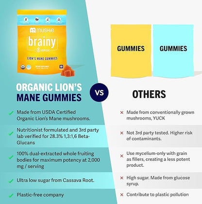 Mushie 100% Organic Lion’s Mane Mushroom Gummies - 2000mg (75mg A & B-Glucans) for Brain Health, Focus & Memory - 60 Organic Lions Mane Gummies for Adults & Kids