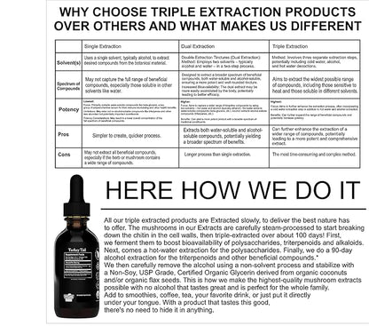 Silverleaf Apothecary Organic Triple-Extracted Turkey Tail Tincture Mushroom Supplement for Immune Support, Gastrointestinal & Gut Microbiome Wellness - 2 Fl Oz (60ml)
