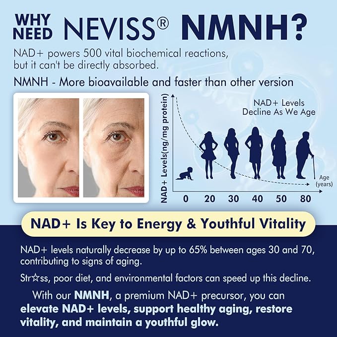 NAD+ Supplement, Next-Gen NMNH Liposomal 500mg, NR NMN Supplement Alternative, High Absorption NAD+ with Curcumin, Niacinamide for Cellular Energy, DNA Repair, Healthy Aging, 120 Softgels