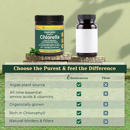 Biogenesis Organic Chlorella Powder – 200g | Australian Grown | BioDynamic Cracked Cell Wall | Rich in Chlorophyll, Vitamins & Minerals | Supports Energy & Immunity | Vegan Powder