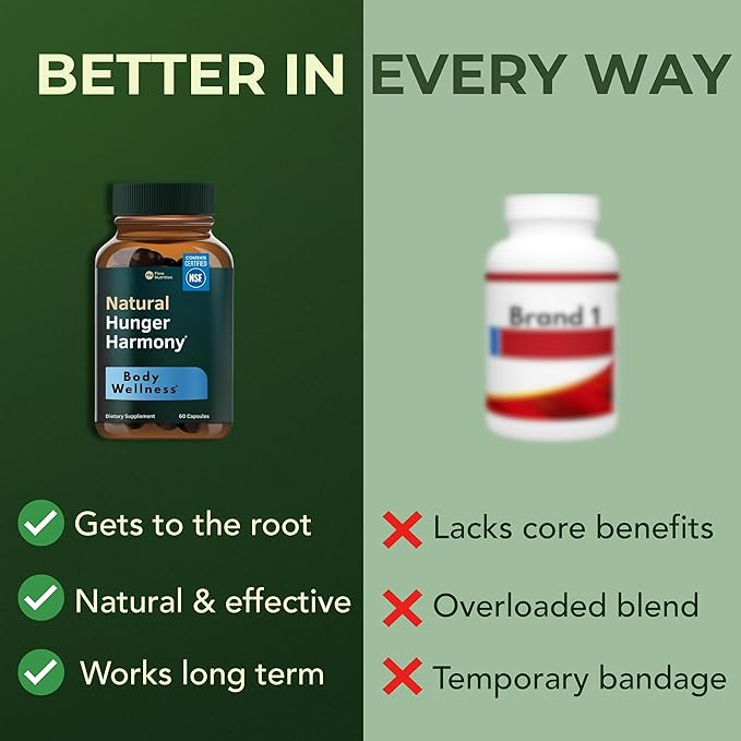 Natural Appetite Support Supplement for Women & Men, Clinically Studied Formula to Help Control Hunger & Cravings Naturally, Support Healthy Hormonal Balance, Holistic Daily Wellness – 60 Capsules
