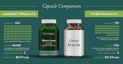 Bhumi Amla Supreme - Chanca Piedra – Harmony Nutraceutical Highest Potency, Maximum Bioactivity, Pure Herbal Supplement for Liver, Gallbladder & Kidney