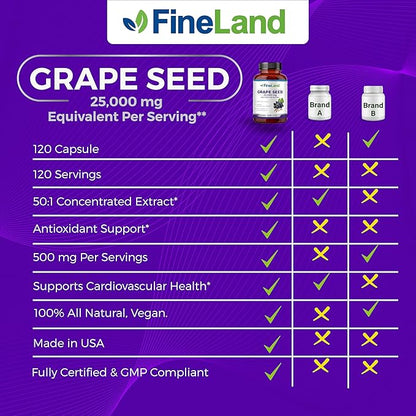 FineLand Grape Seed Extract 50:1 – 25,000mg Equivalent per Capsule – 120 Vegan Capsules – Rich in Antioxidants | Heart, Immune & Circulation Support – Non-GMO | Made in USA