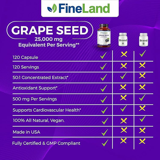 FineLand Grape Seed Extract 50:1 – 25,000mg Equivalent per Capsule – 120 Vegan Capsules – Rich in Antioxidants | Heart, Immune & Circulation Support – Non-GMO | Made in USA